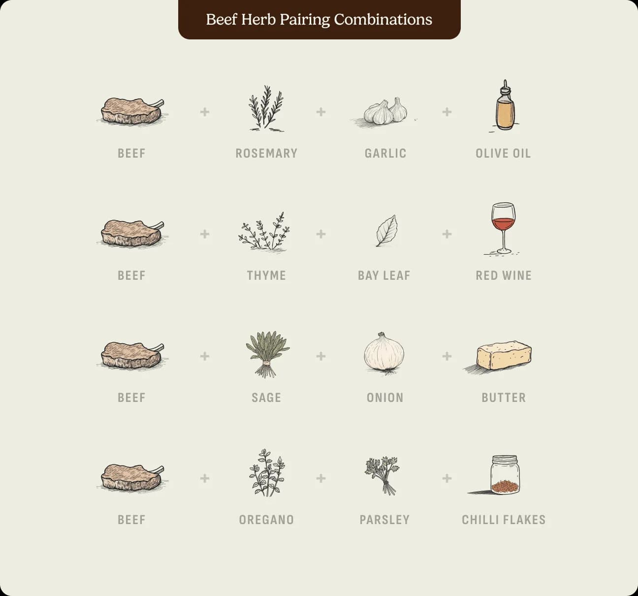 Beef herb pairing combinations