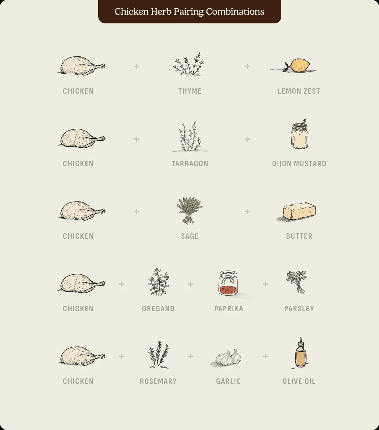 Chicken herb pairing combinations
