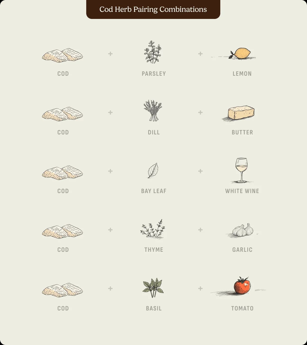 Cod herb pairing combinations