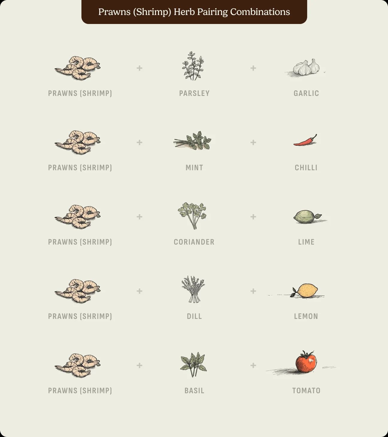 Prawns (Shrimp) herb pairing combinations