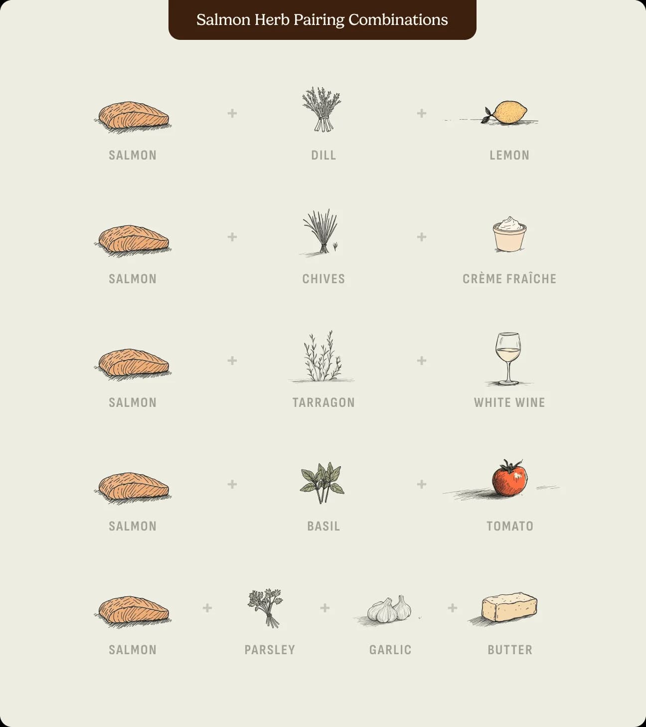 Salmon herb pairing combinations