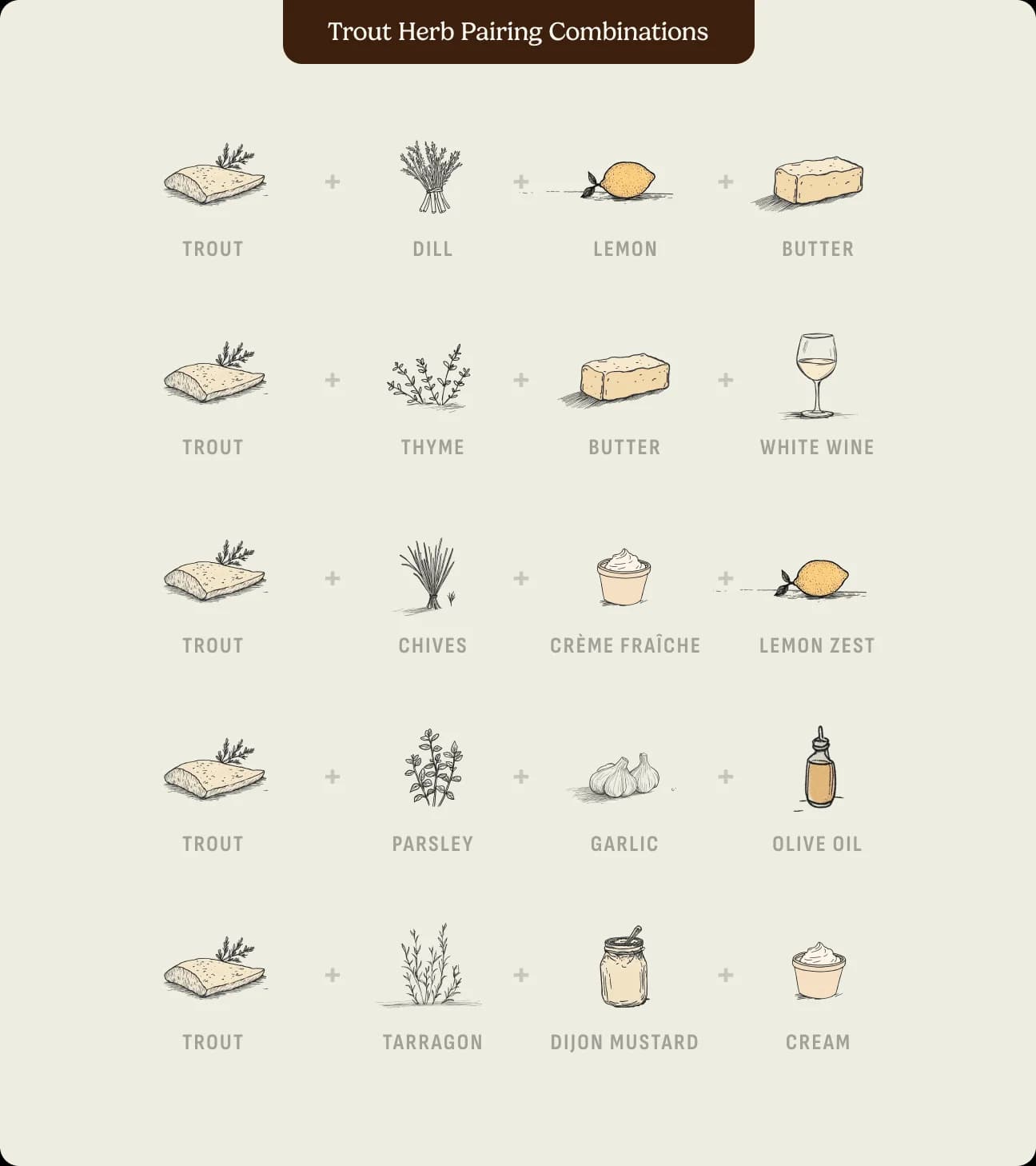 Trout herb pairing combinations